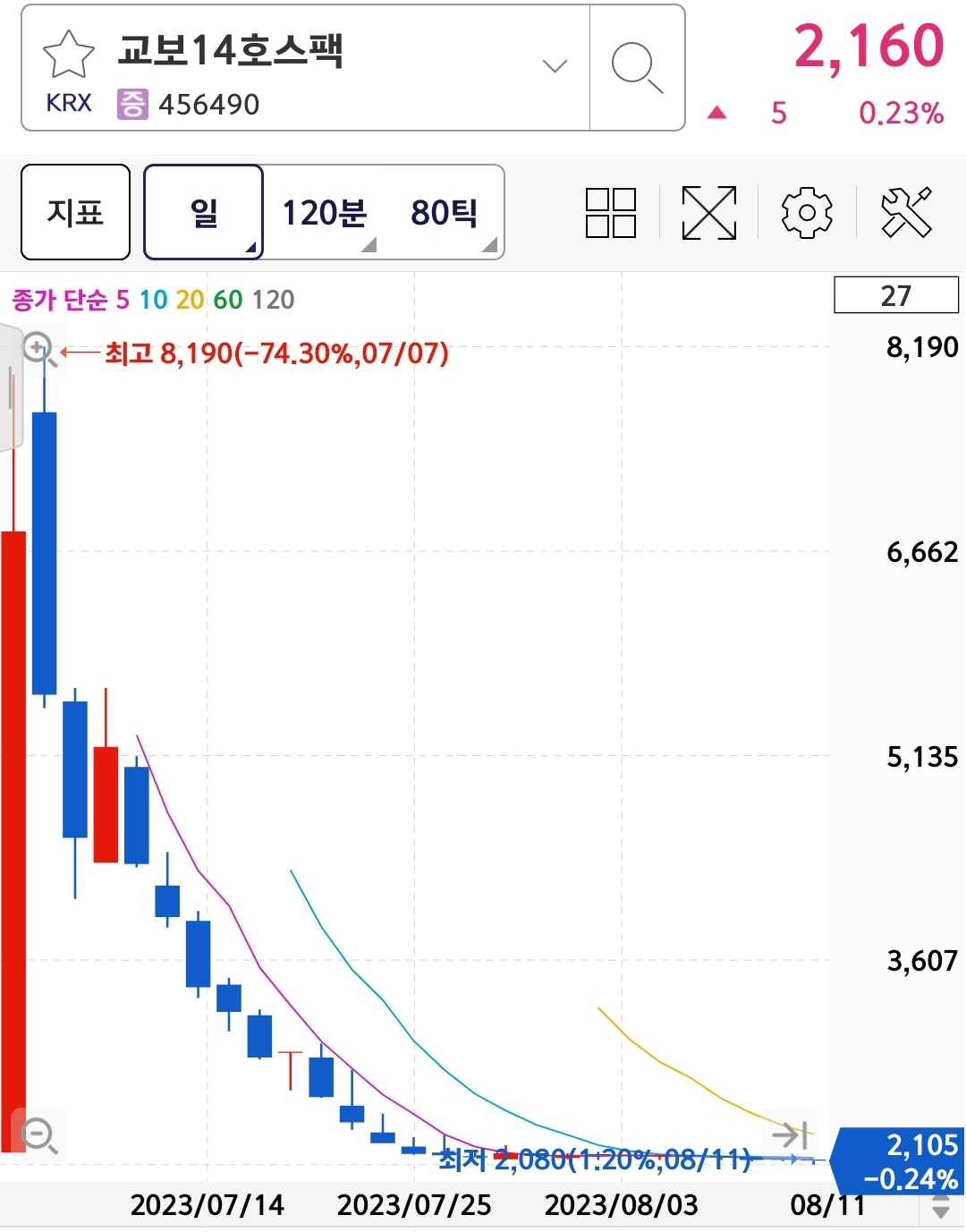 엘에스스팩1호(0041J0) 관련 이미지 5