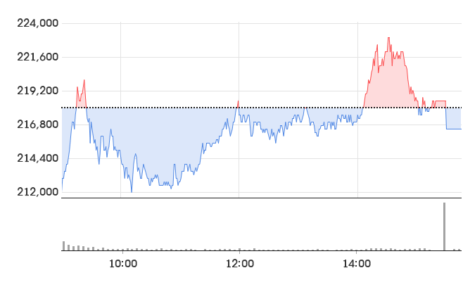chart image